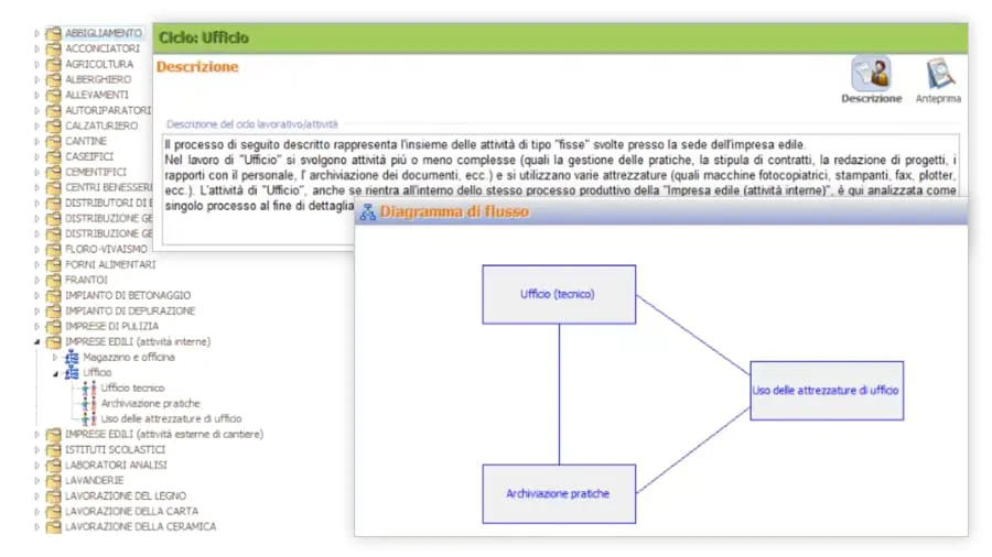 Archivio dei cicli e delle fasi di lavoro | CerTus-PS | ACCA software